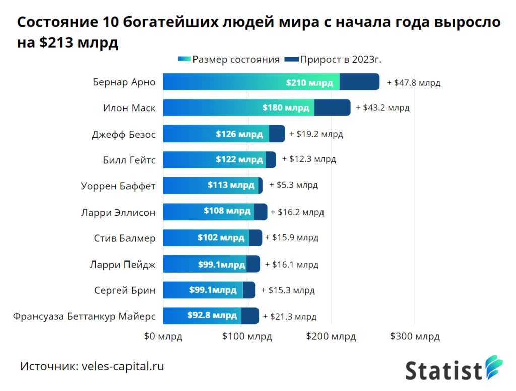 Самые дорогие компании мира в 2023 году - топ 10 (рейтинг) | fxssi - платформа для анализа настроений на рынке форекс