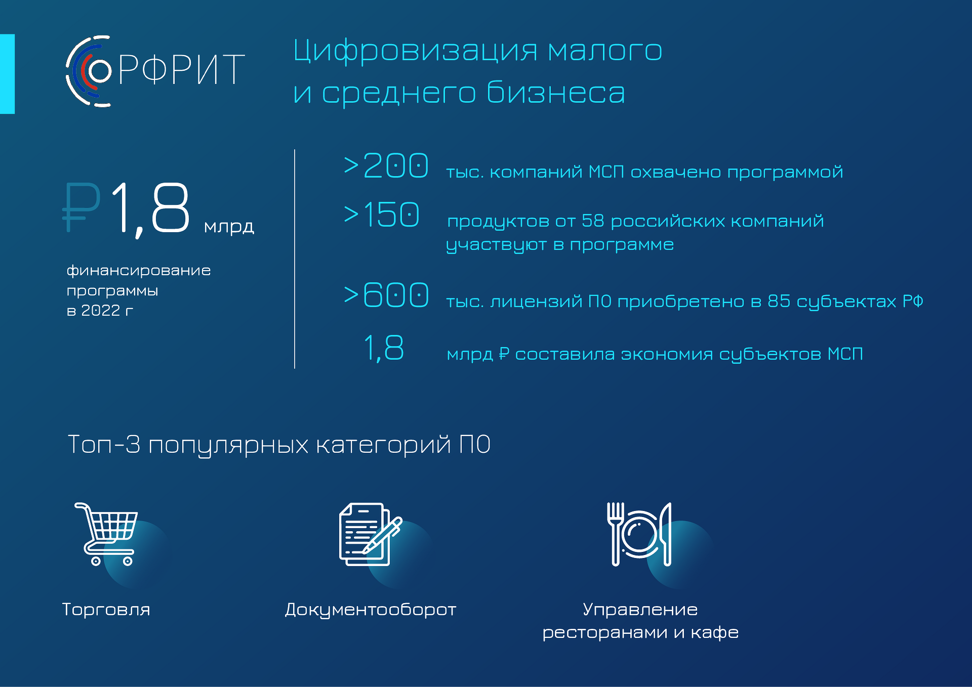 Год спустя с iphone 13 pro
