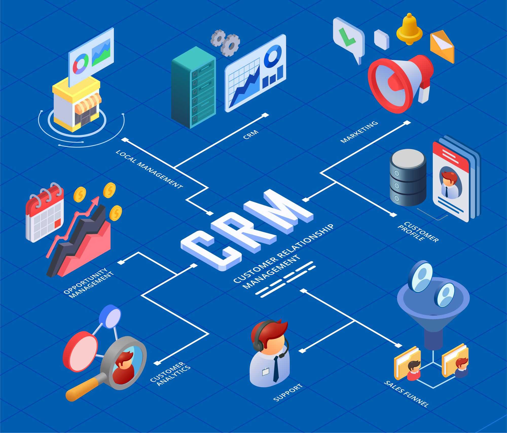 Лучшая crm для продаж 2023 года для любого бизнеса🥇 (подбранно)