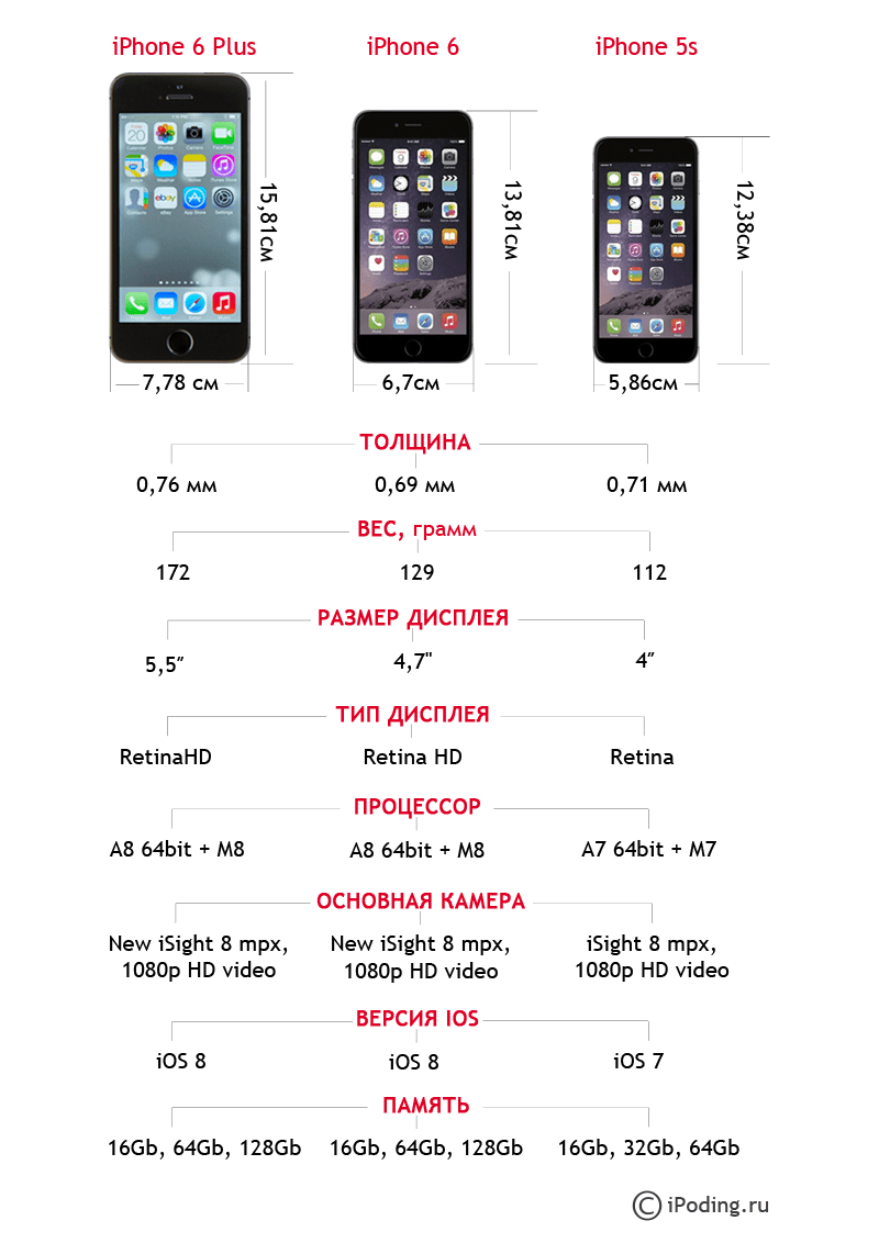 Iphone 6s. обзор и впечатления