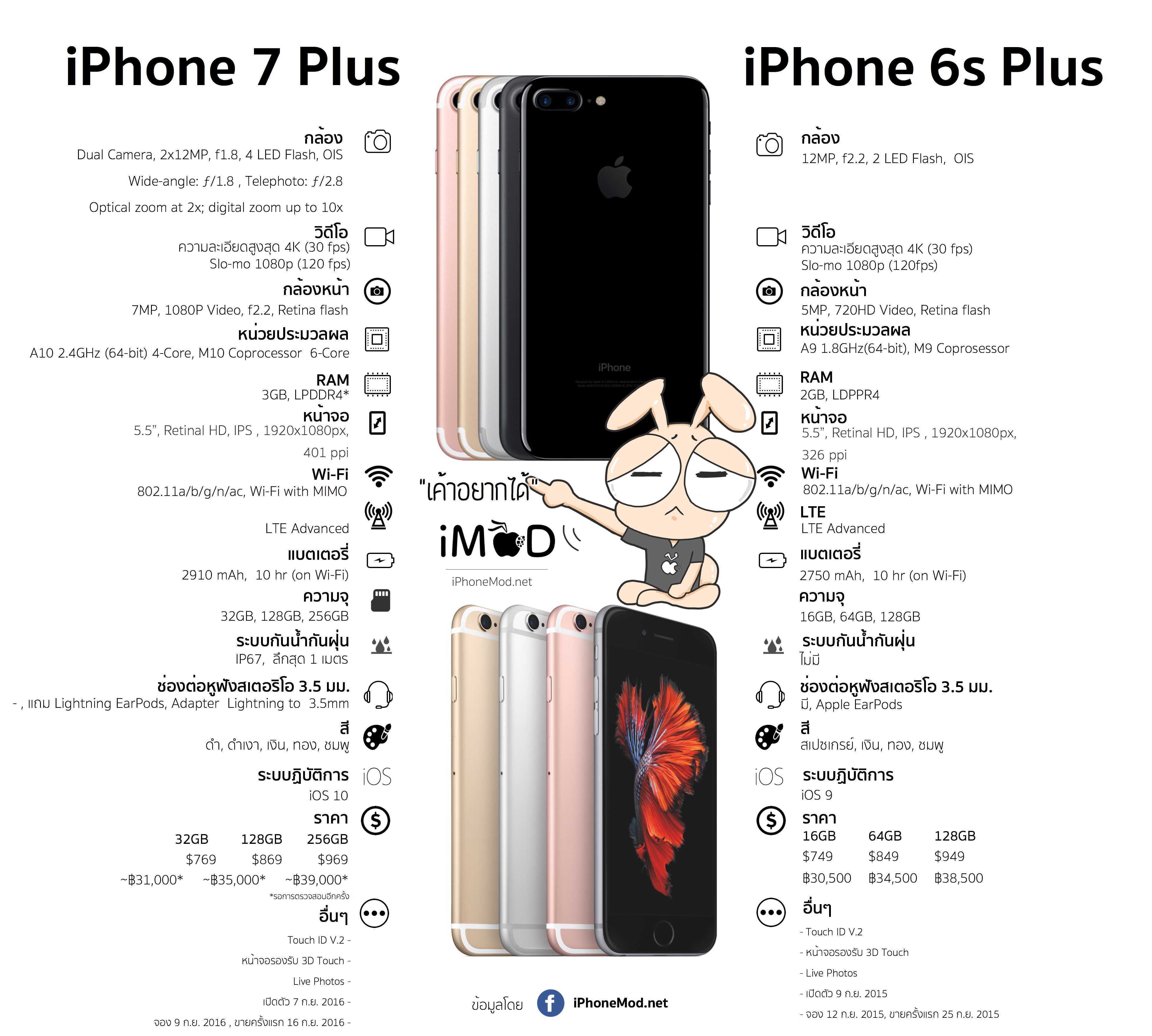 Iphone 7 и 7s: дата выхода и техничские характериси