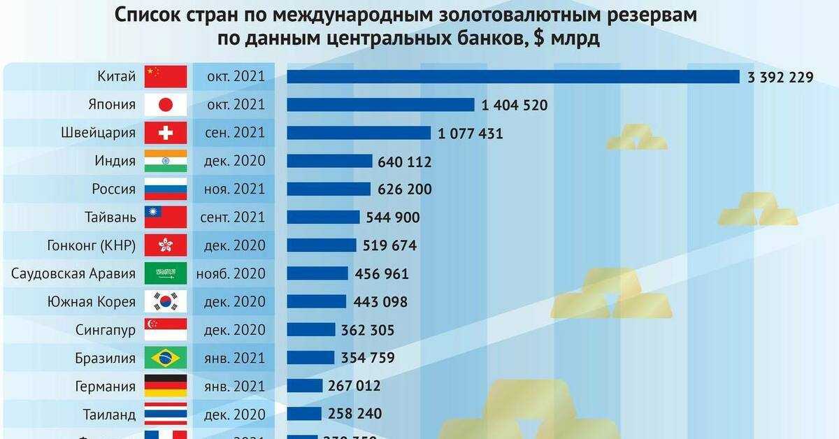 Золото остаётся востребованным и в условиях коронавируса