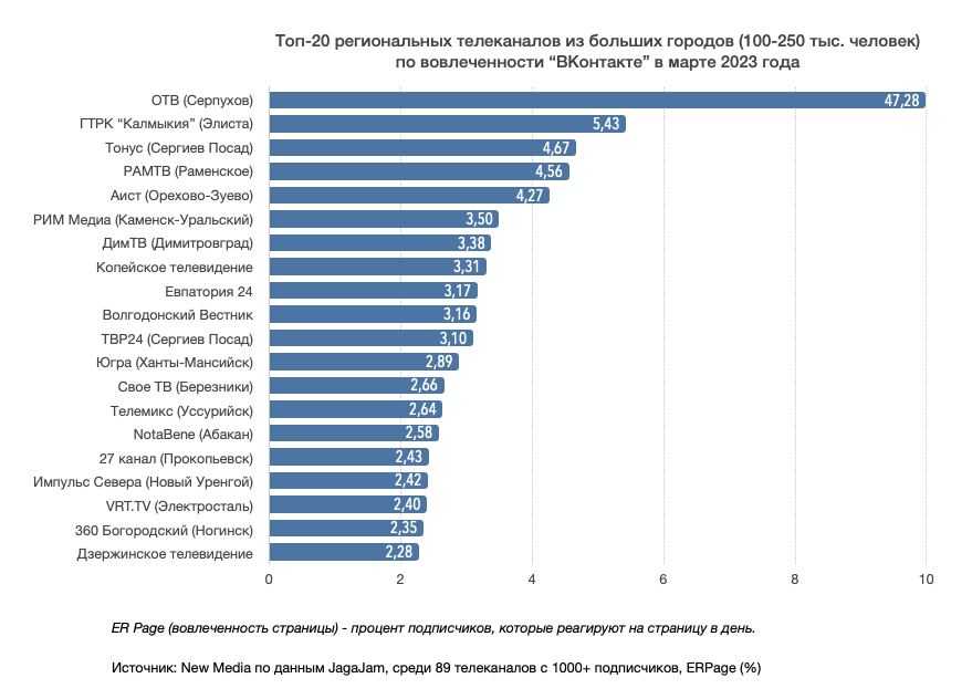 Топ-10 лучших астрологов россии 2023: рейтинг, обзоры, отзывы