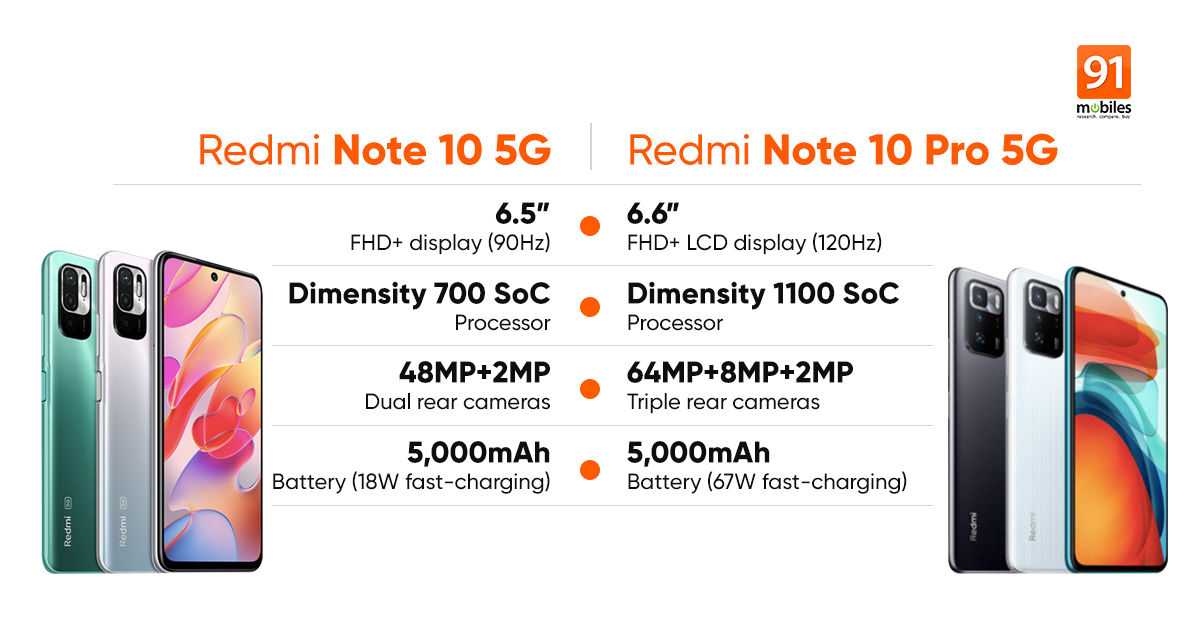 Redmi note 10 vs redmi note 10s vs redmi note 10 5g: specs comparison