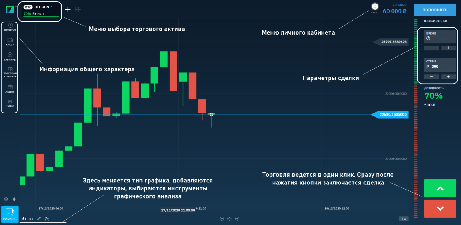 Топ 25 лучших бирж для покупки и продажи криптовалют в 2023 году