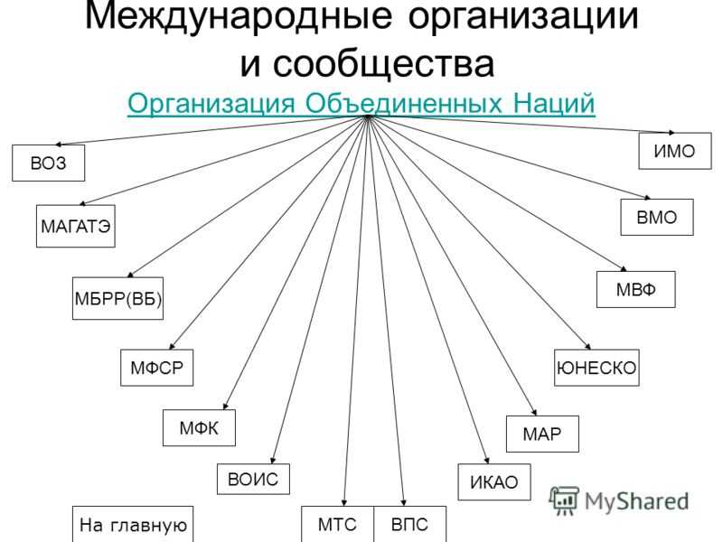 История создания, состав и положения евросоюза