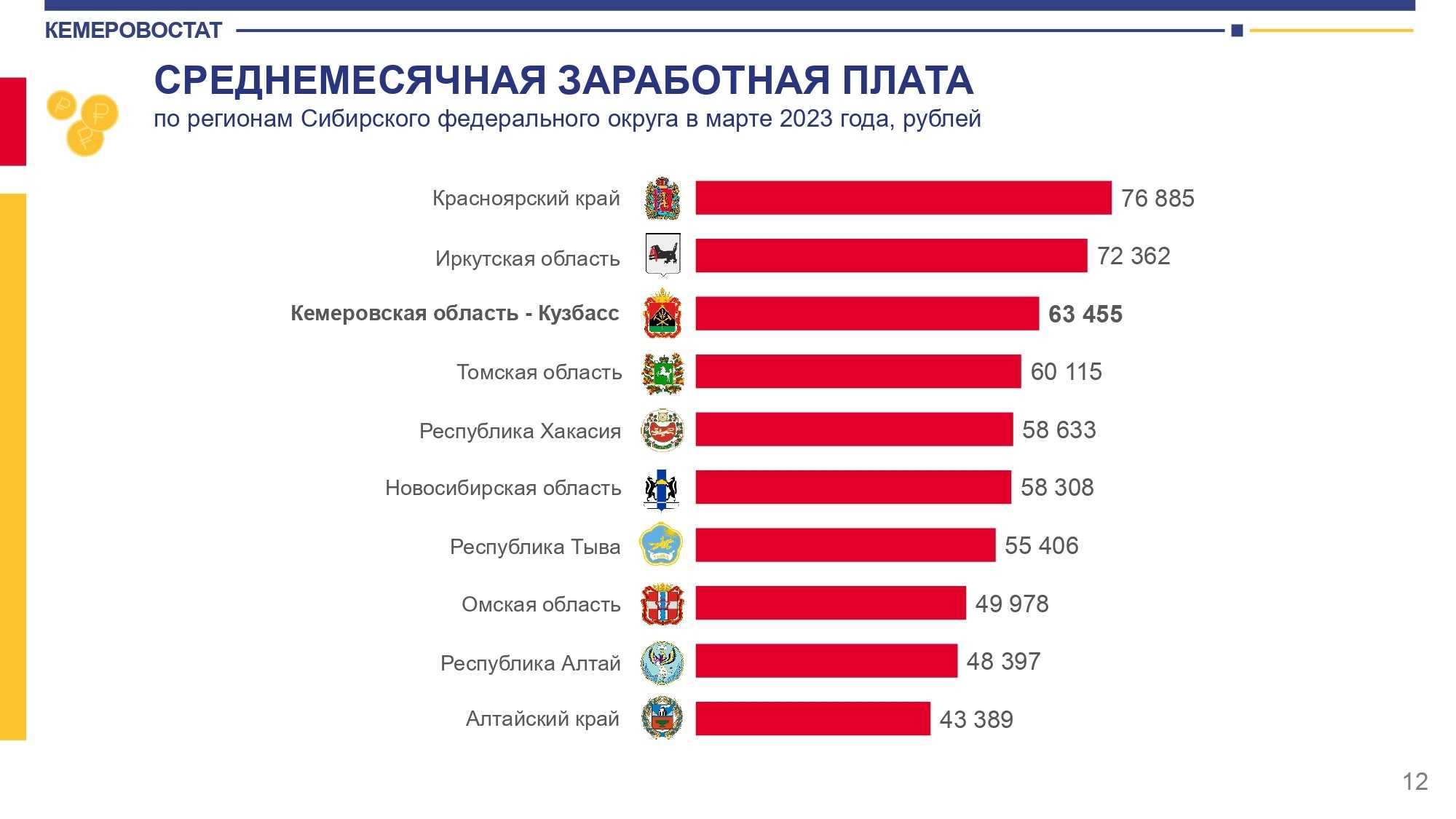 Минимальные и средние зарплаты в странах мира