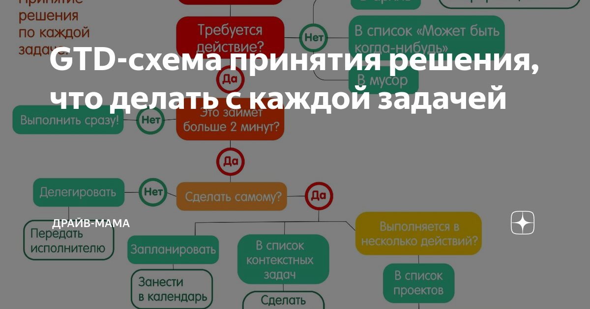 Getting things done: 10 лучших приложений для gtd - защита от скликивания рекламы