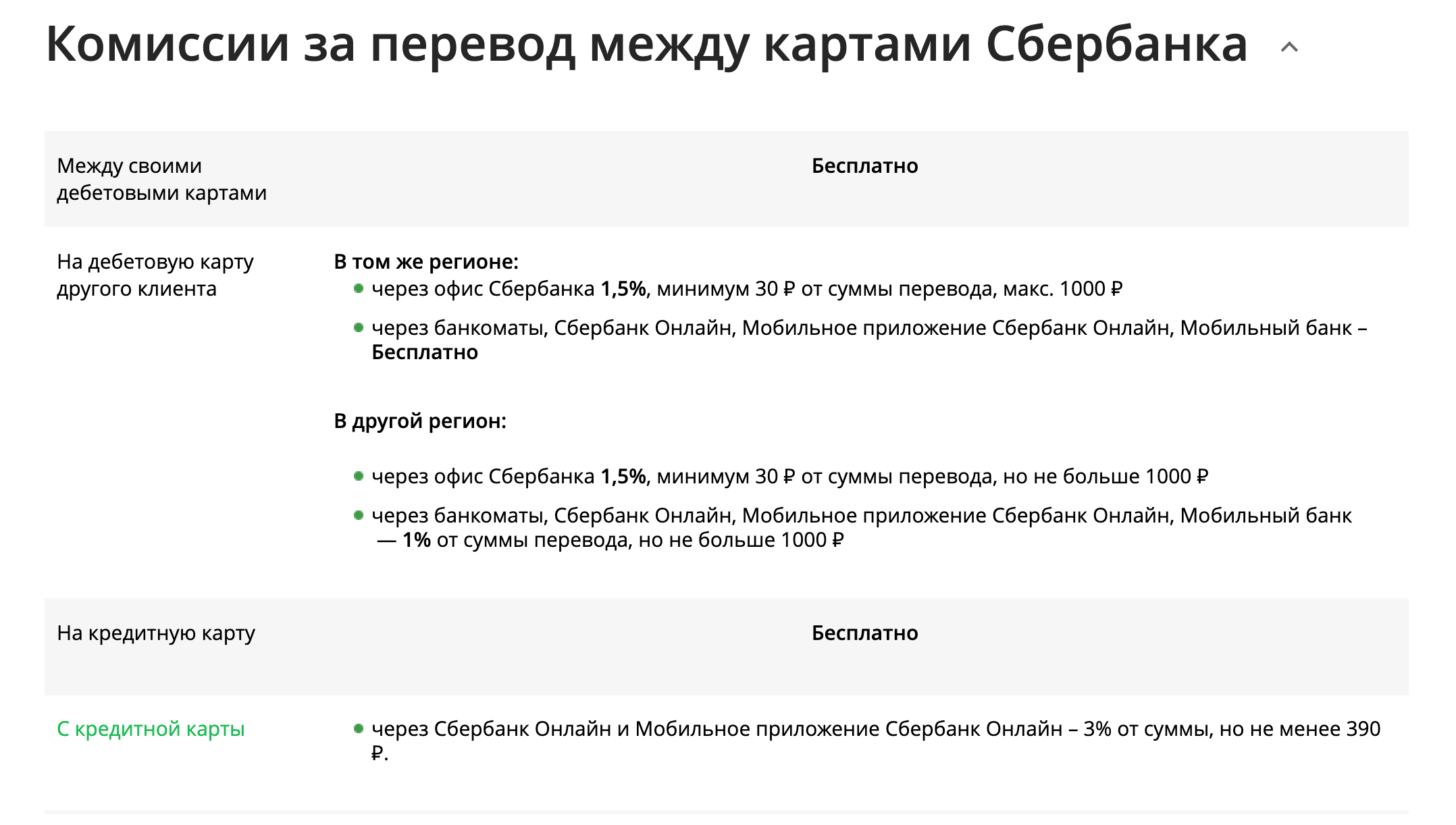 Переводы с карт сбербанка с 01.08.2022 («стягивание») — с комиссией