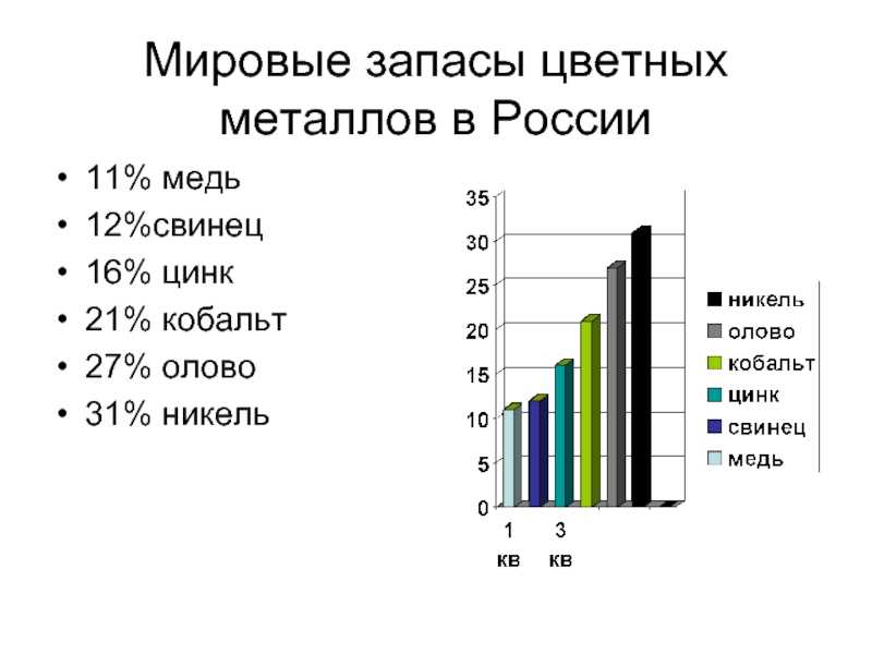 Промышленность зарубежной европы