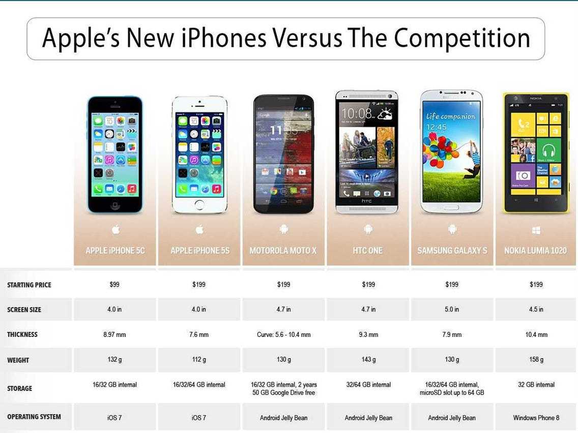 Обновление iphone 5s до ios 12
