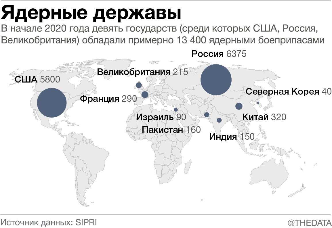 Ядерные державы мира список на 2022 год