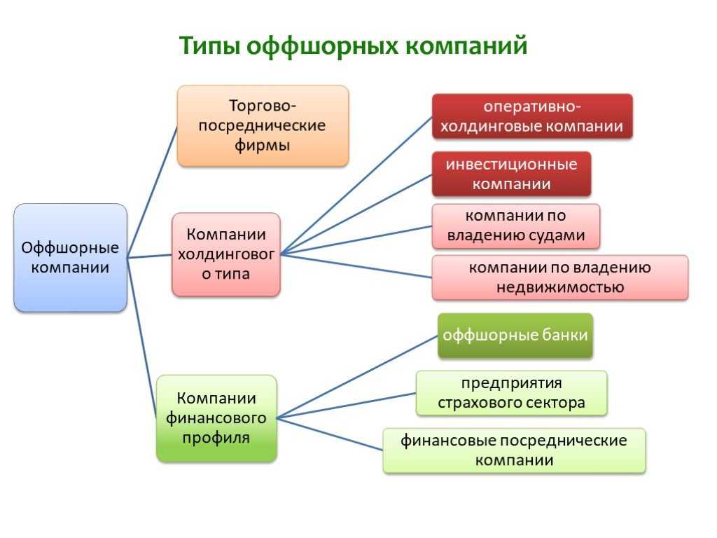 Бизнес в турции для русских