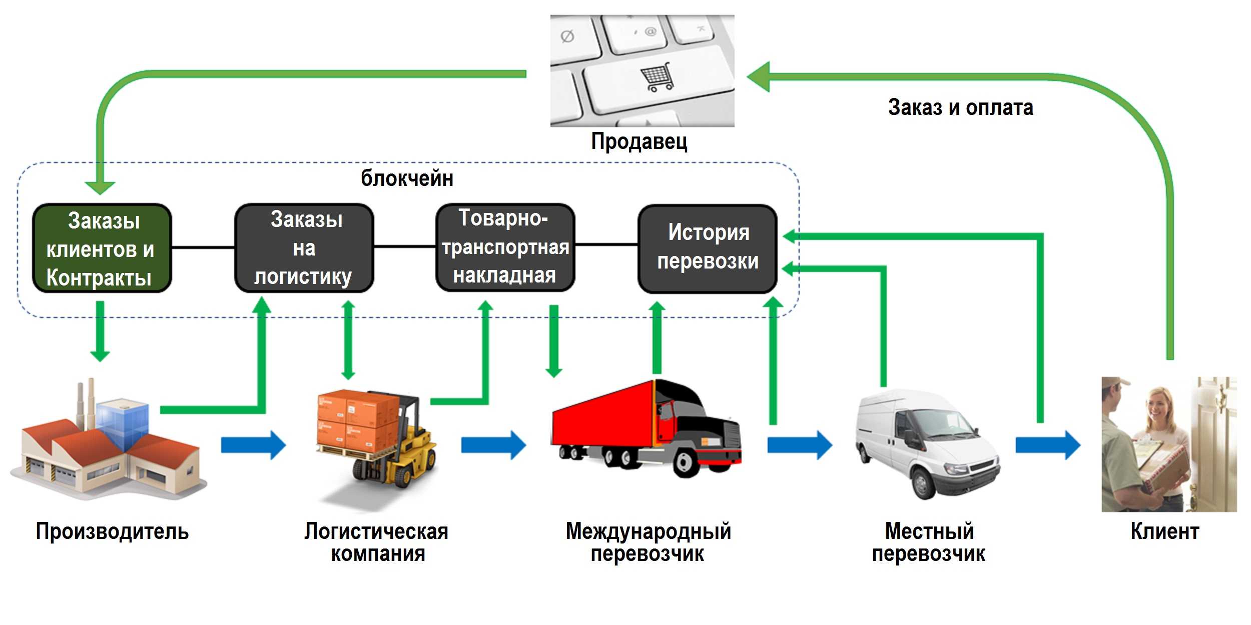 10 нейросетей, которые сейчас в тренде