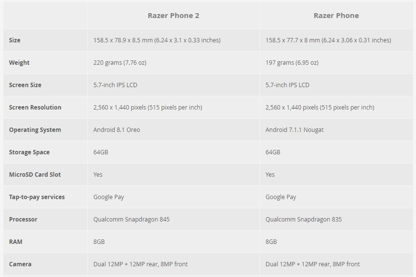 Google pixel 3 и pixel 3 xl представлены официально