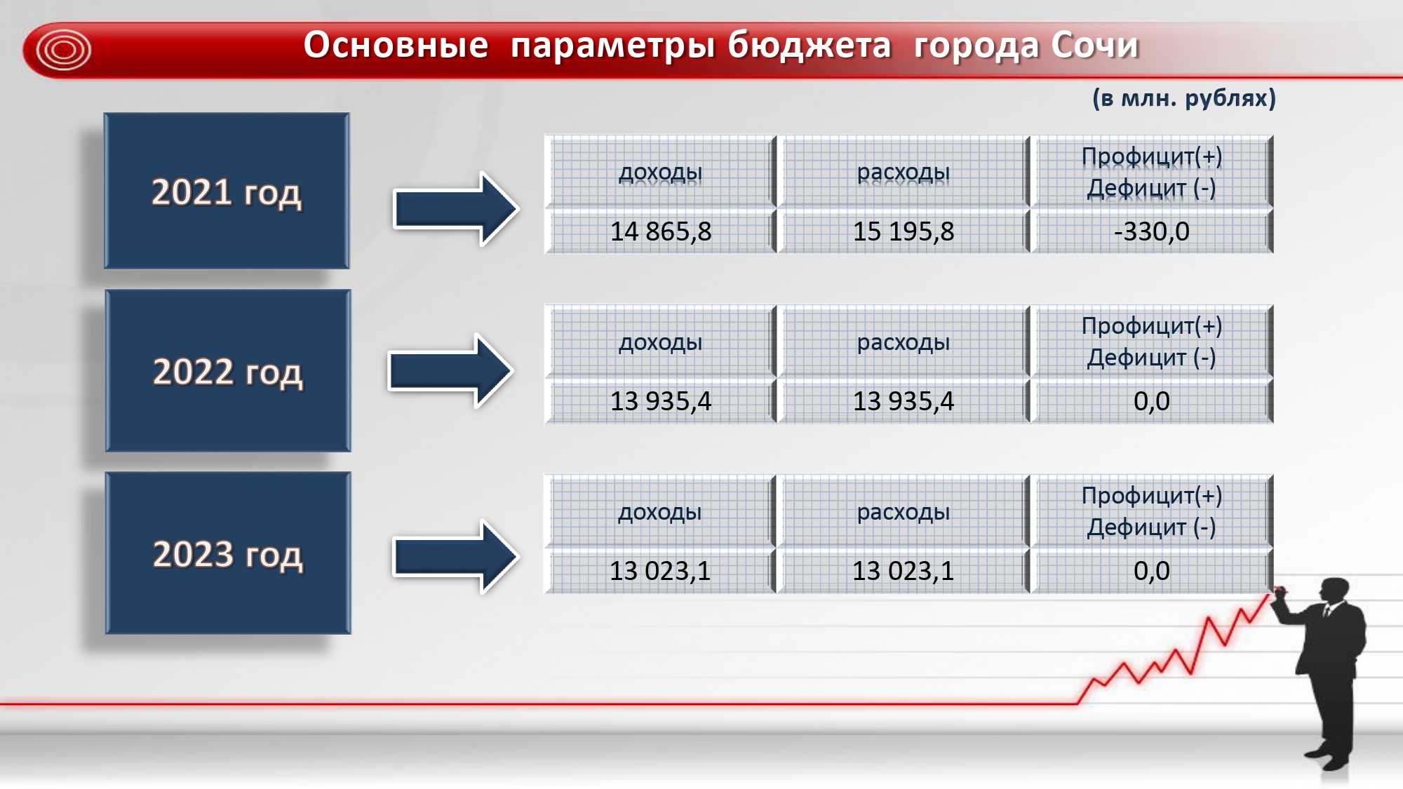Рейтинг легких ноутбуков 2023