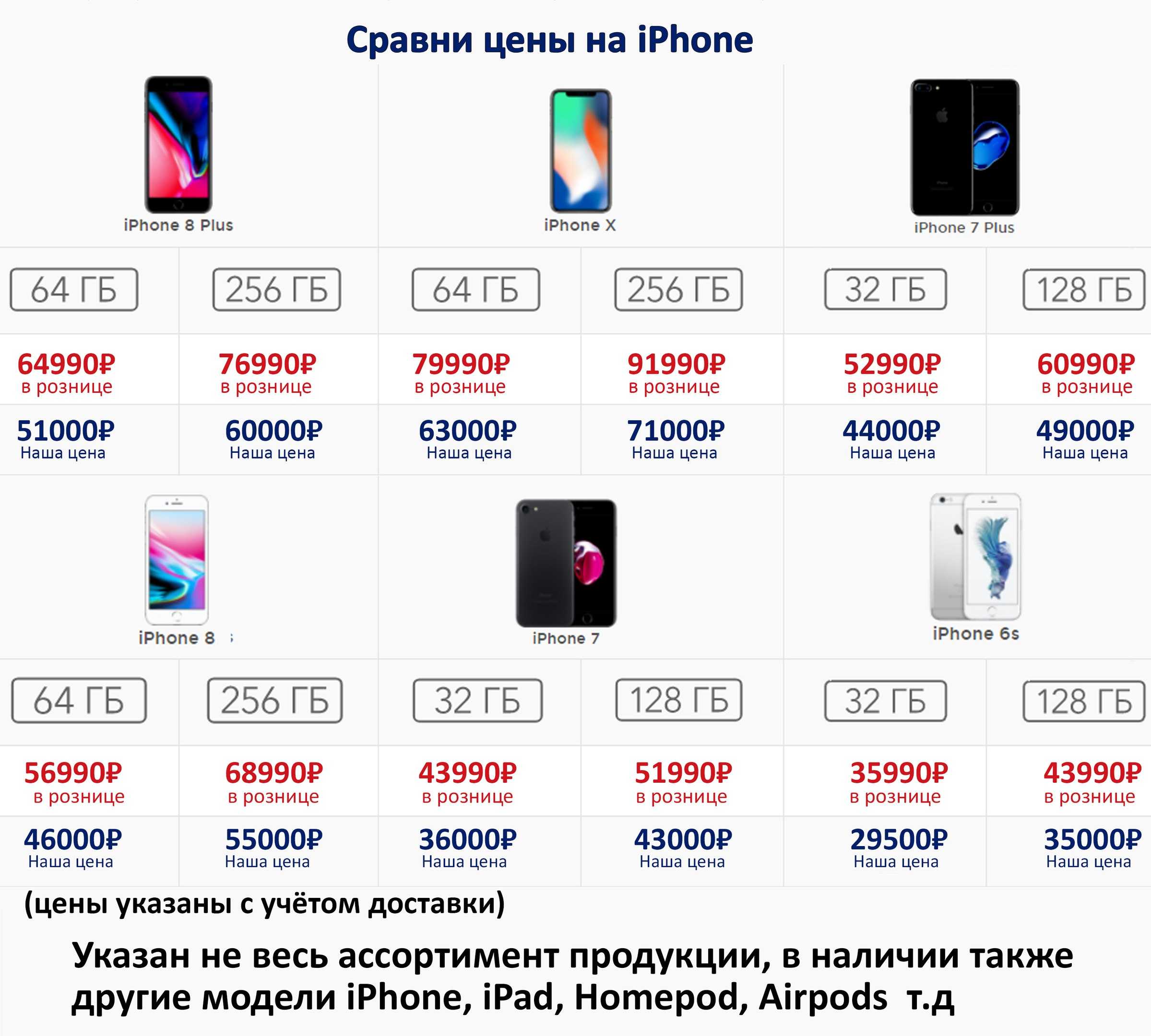 How long does apple support iphones?