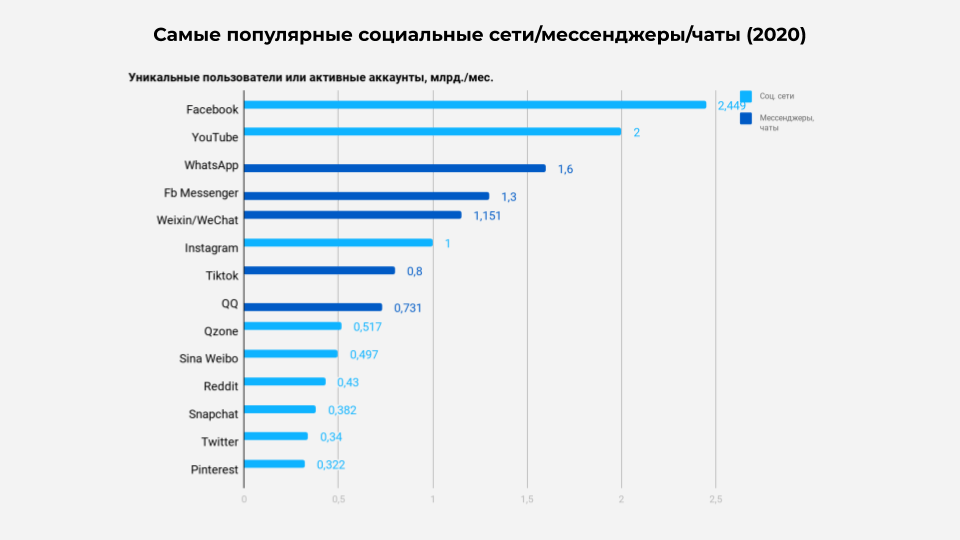 85 сайтов для поиска удаленной работы