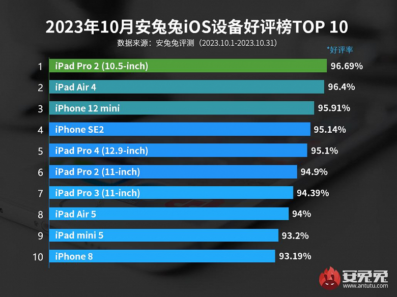 Айфон 7 водонепроницаемый или нет — можно ли мочить iphone