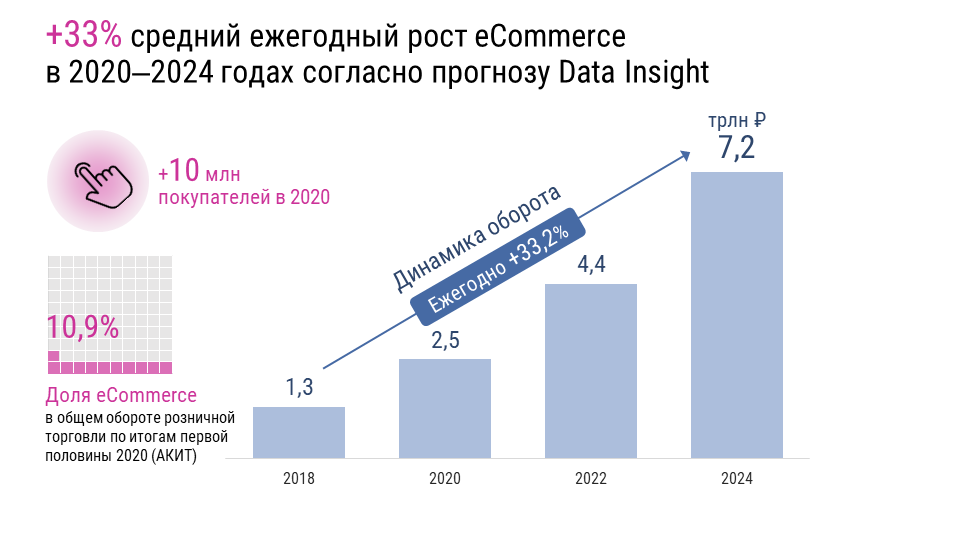 Онлайн-профессии для женщин в 2023 году: 6 лучших онлайн-профессий + топ-30 актуальных профессий для женщин - courseburg