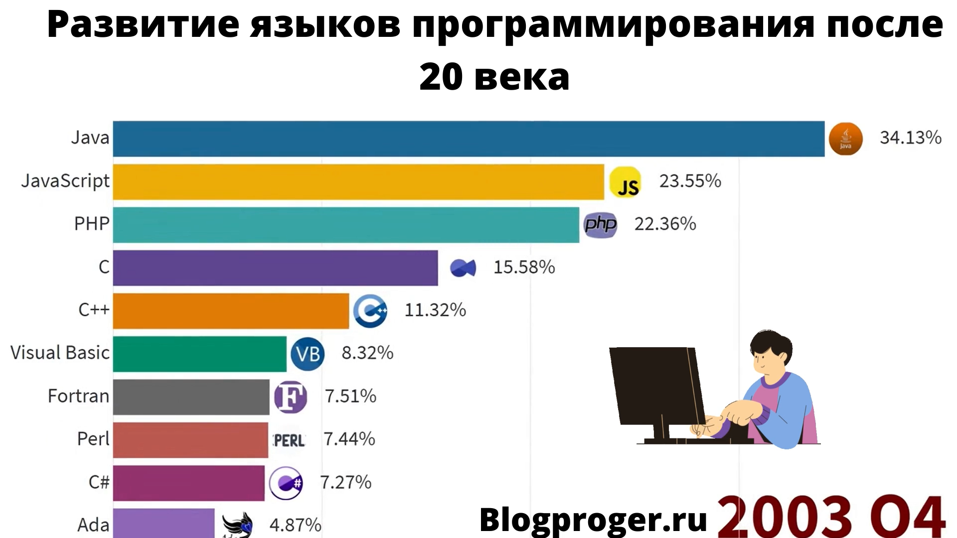 Топ-5 самых безопасных браузеров 2023 года: обзор и сравнение