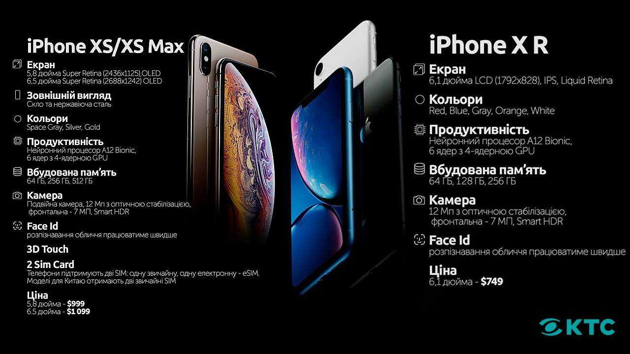Мал, да опоздал: будет ли спрос на новые iphone 12 в россии