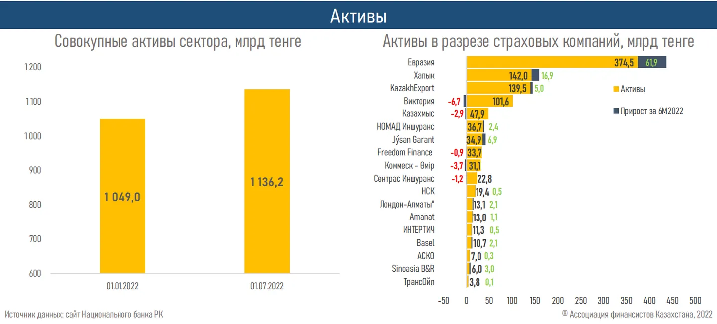 Топ-15 хостингов в казахстане: рейтинг лучших казахстанских провайдеров в 2023 году | lindeal.