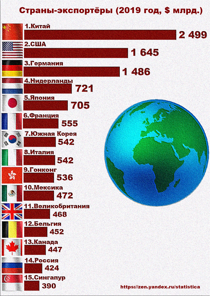Where are apple products made?