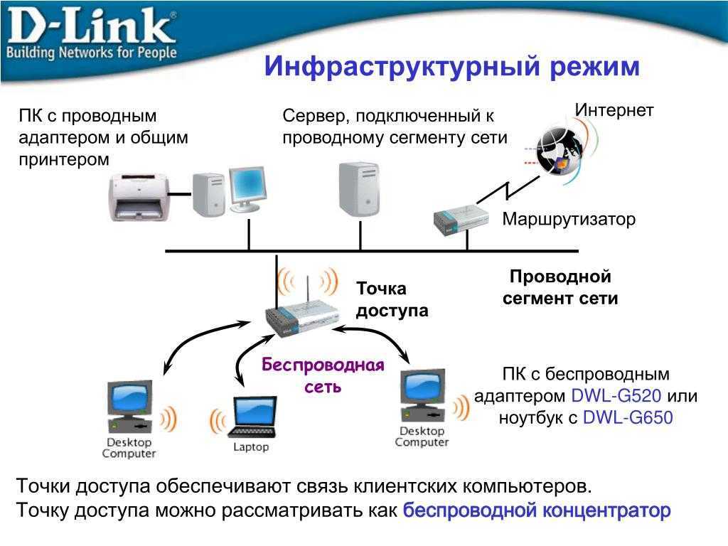 Как подключить интернет на смартфоне "андроид": настройка мобильного телефона через компьютер