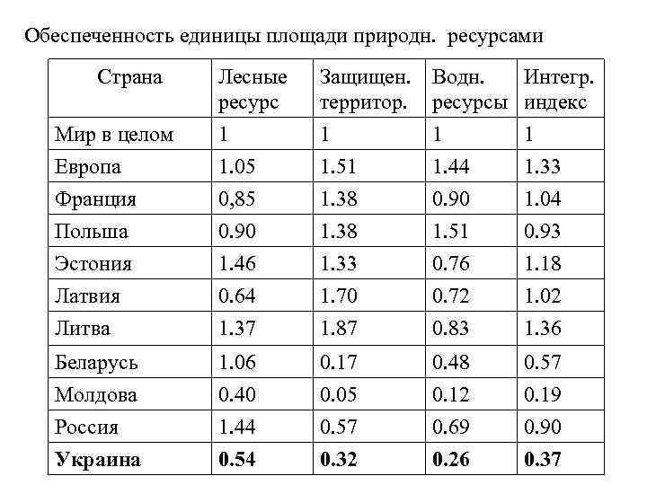Мировые страны богатые ресурсами минерального сырья