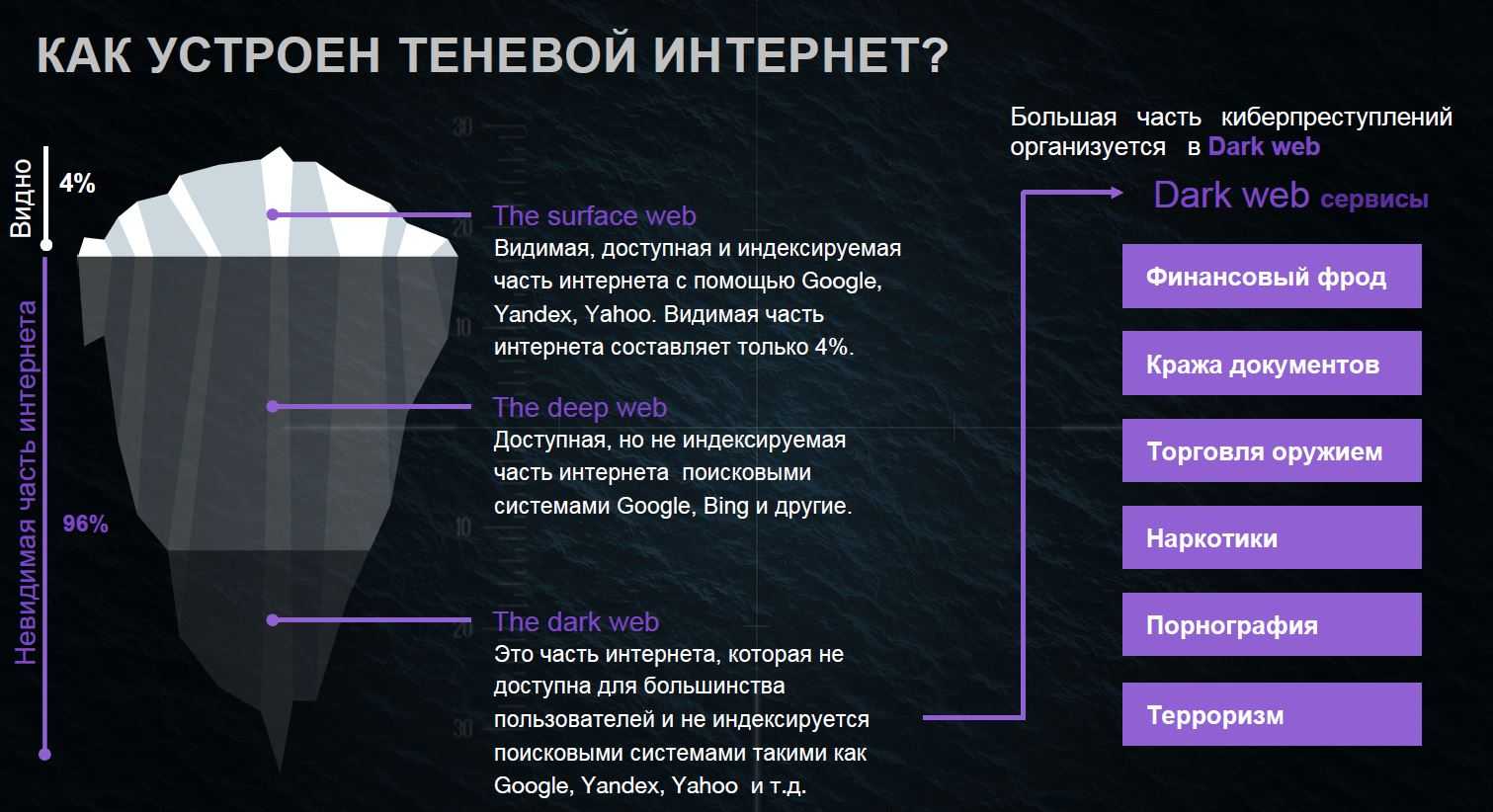 Сайты даркнета [список ссылок на русском]
