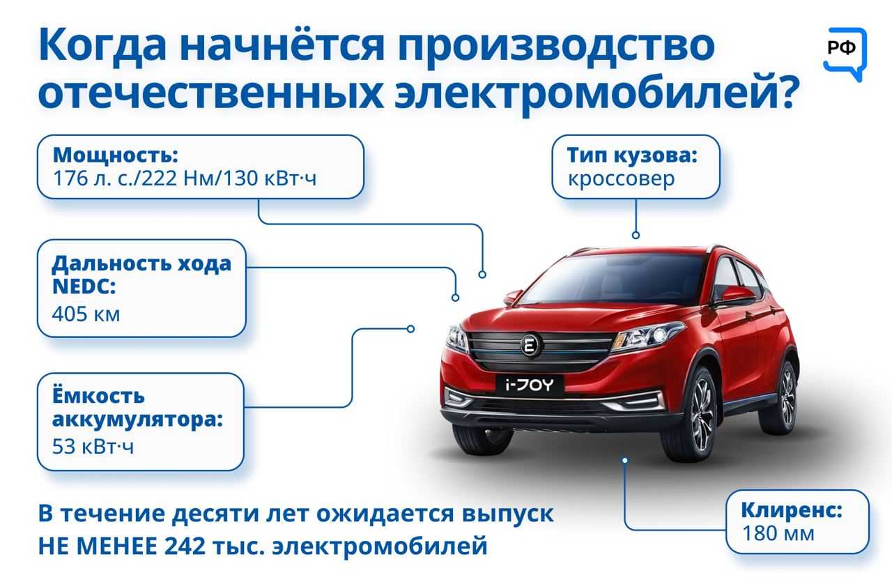 Tesla motors больше не стартап, успокаивает акционеров | экология будущего 2023