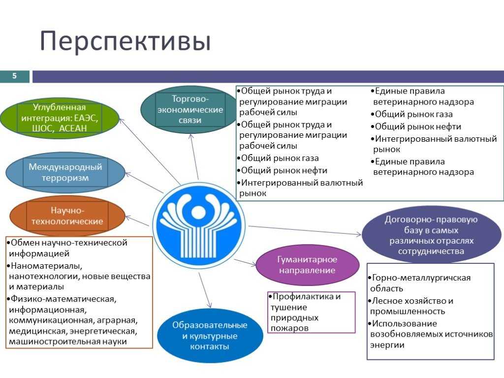 Рейтинг стран бывшего снг - marassit.ru