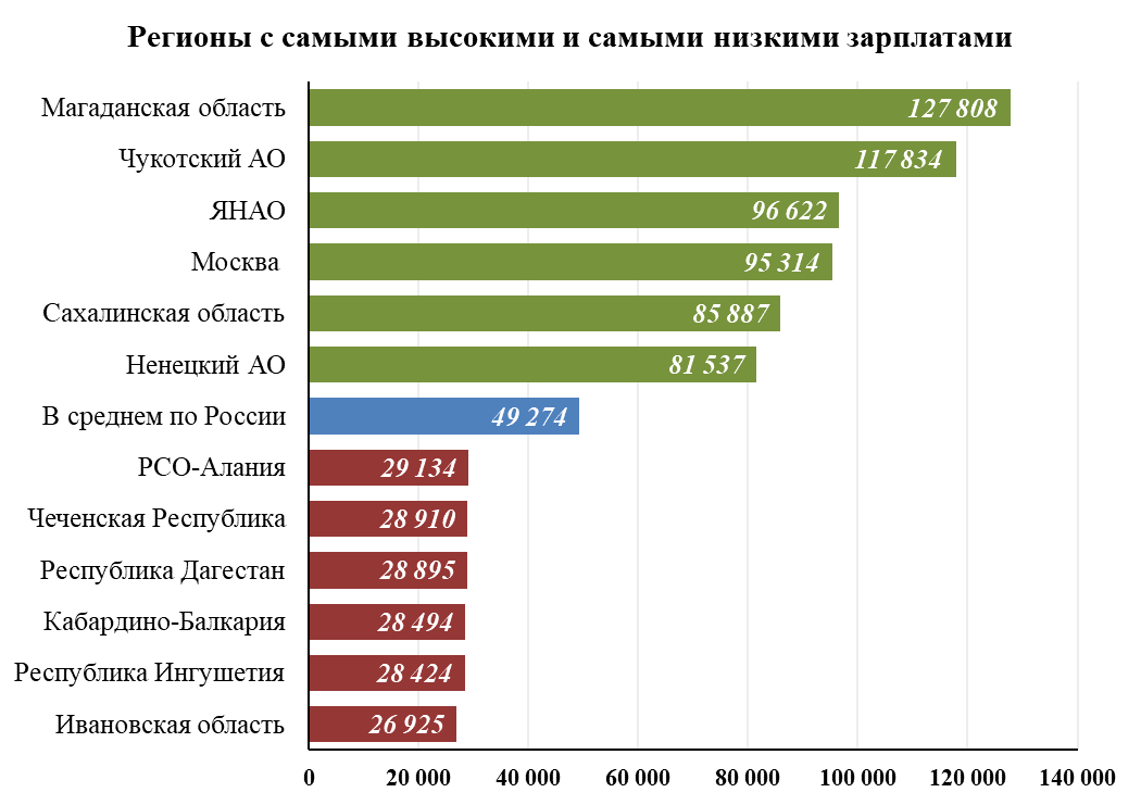 Средние зарплаты в мире в 2023 году