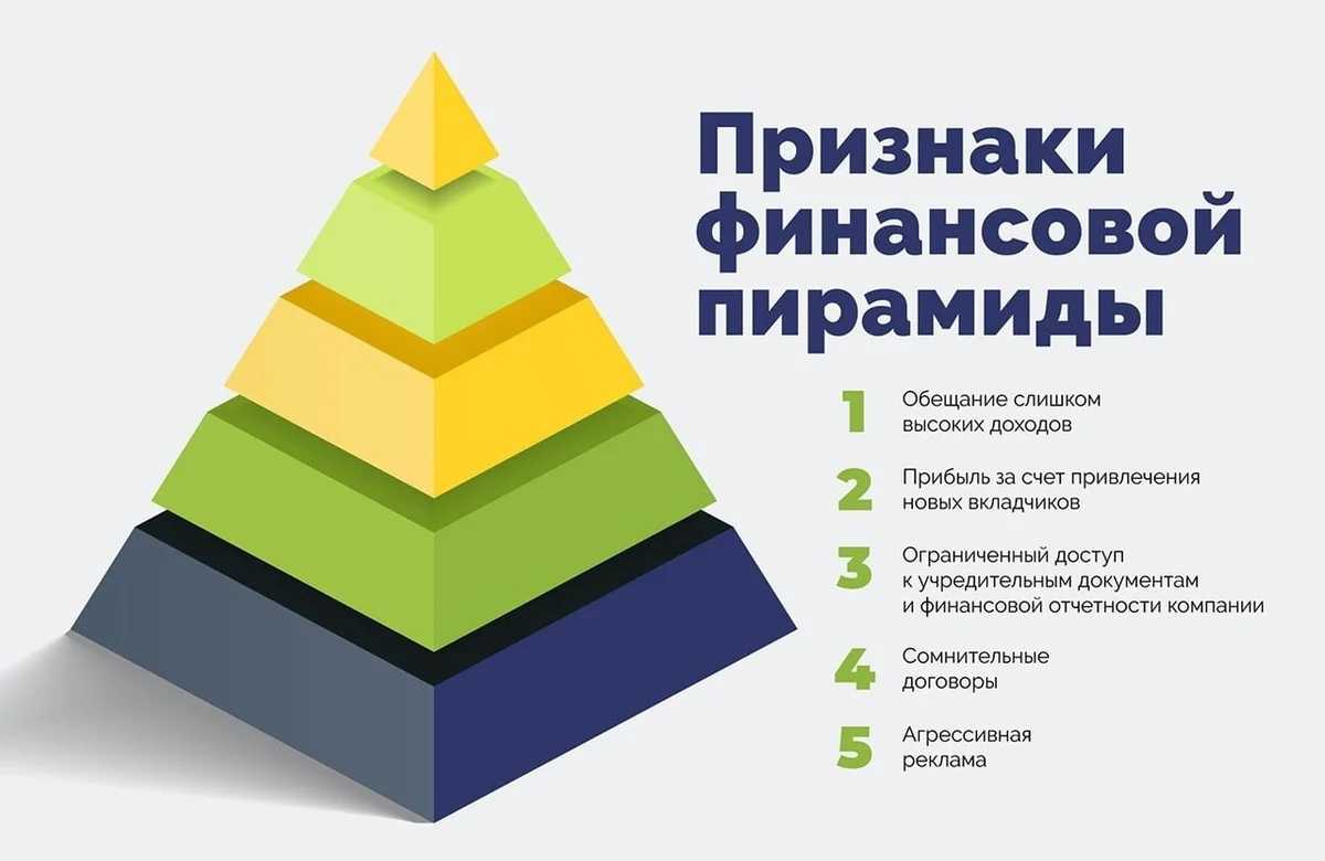 Что такое финансовая пирамида – 10 примеров
