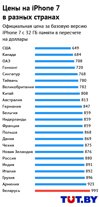 Сколько будет стоить iphone 14 в россии? мы вычислили