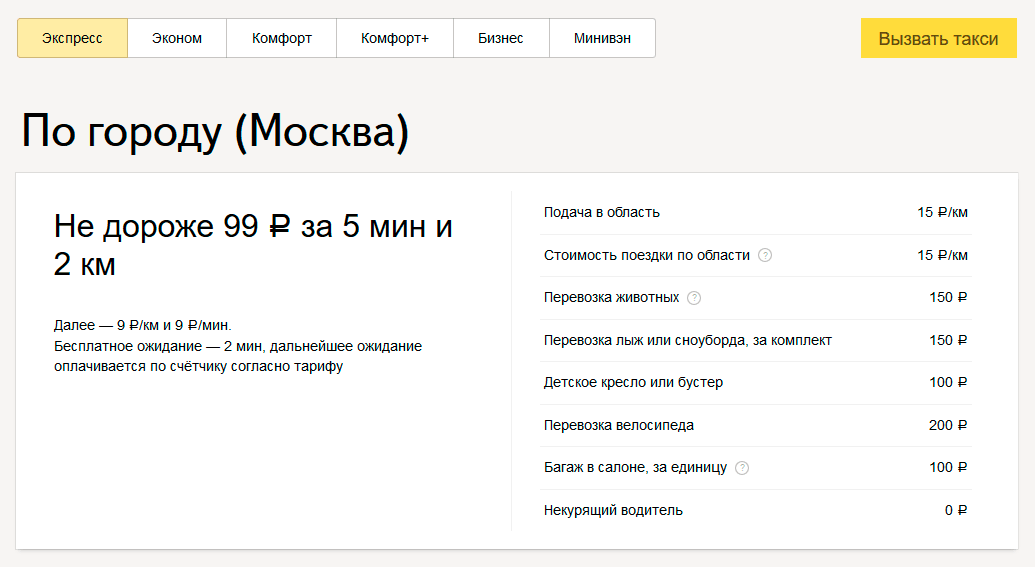 Что такое тариф экспресс на яндекс про