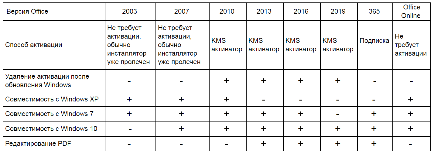 Российские офисные программы            | отечественный офис