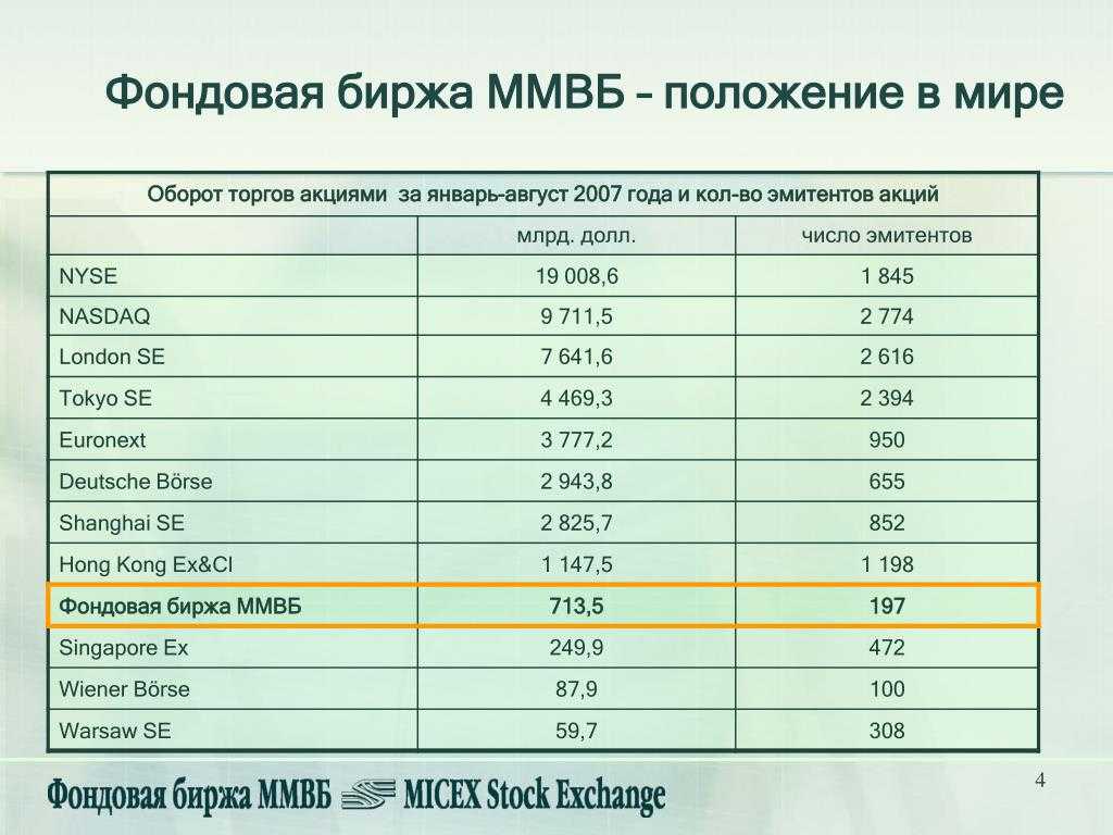 Top 10 biggest global stock exchanges [ranking] - valuewalk