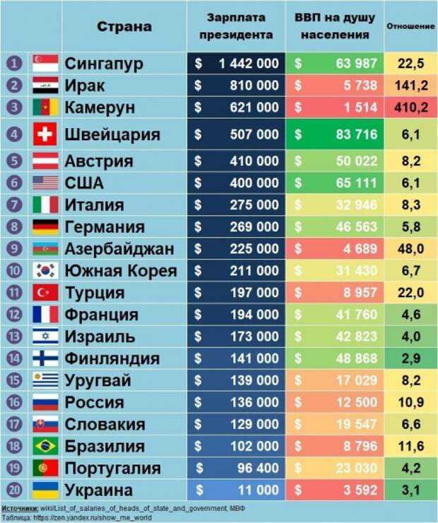 Самые востребованные профессии за границей — хочу уехать!