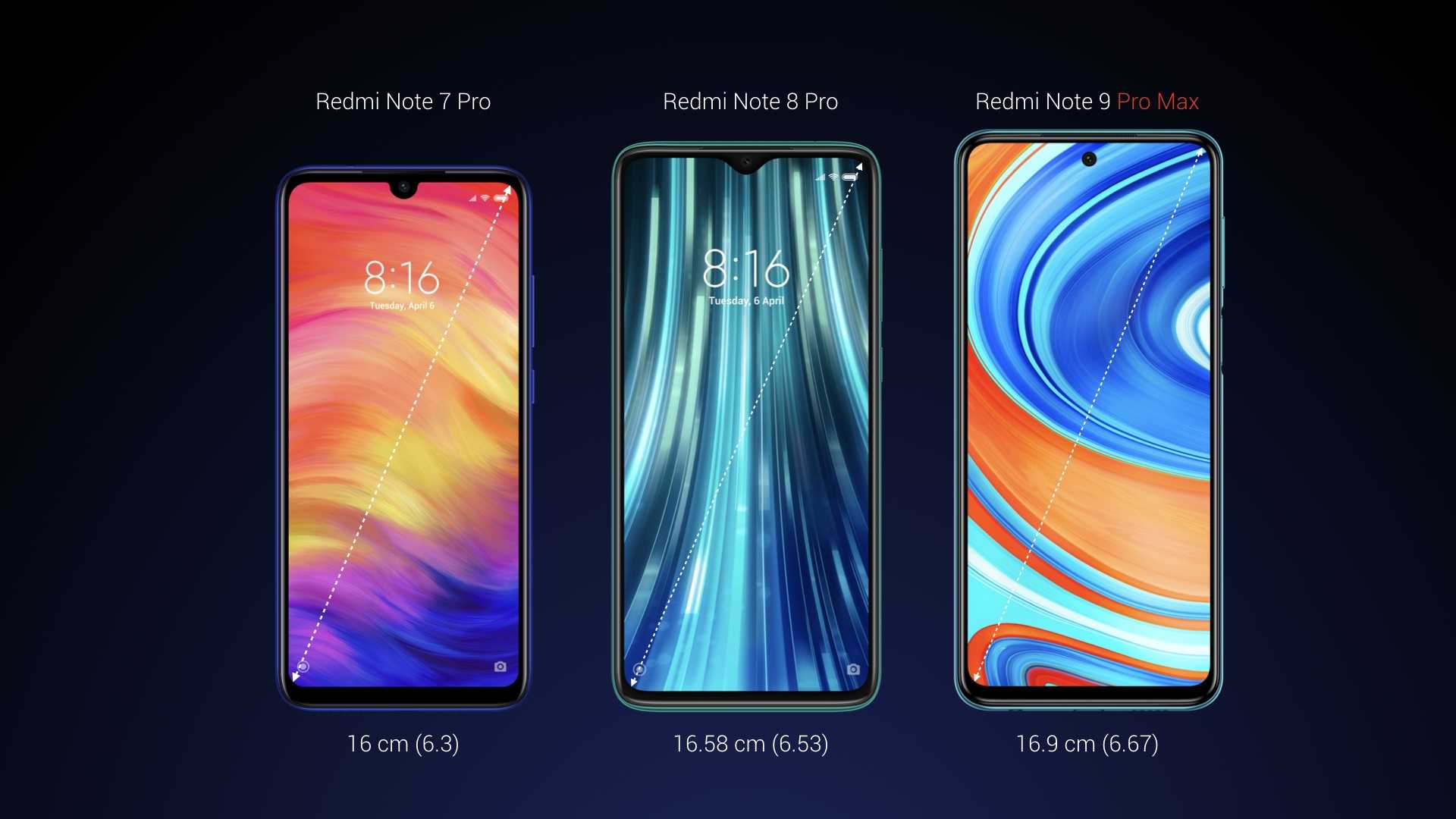 Отзывы о телефон xiaomi redmi 9