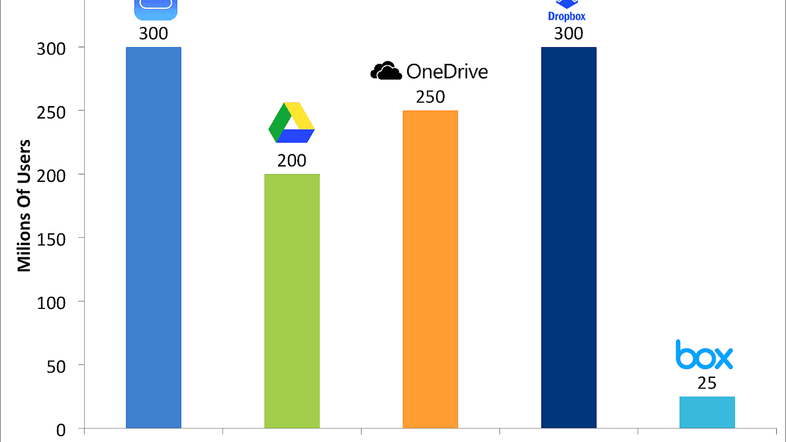 10 best most secure cloud storage in 2023 (updated)