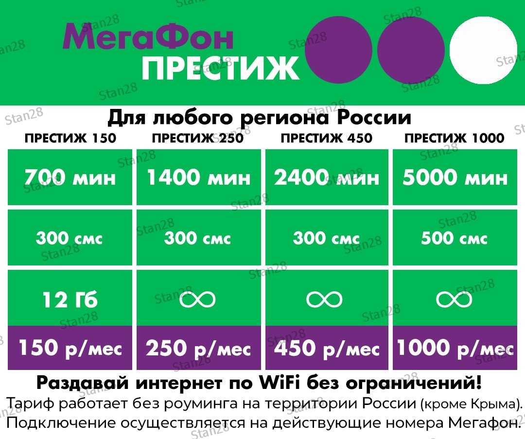 На каком тарифе мегафона можно раздавать интернет. как раздавать интернет на мегафоне: тарифы и возможности