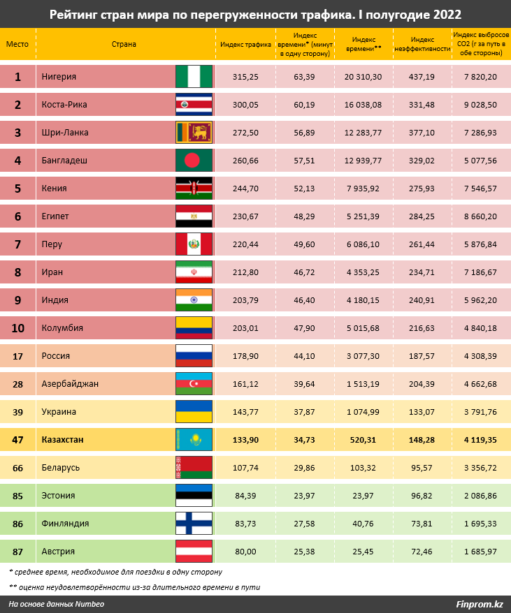 Топ-20 самых богатых компаний мира