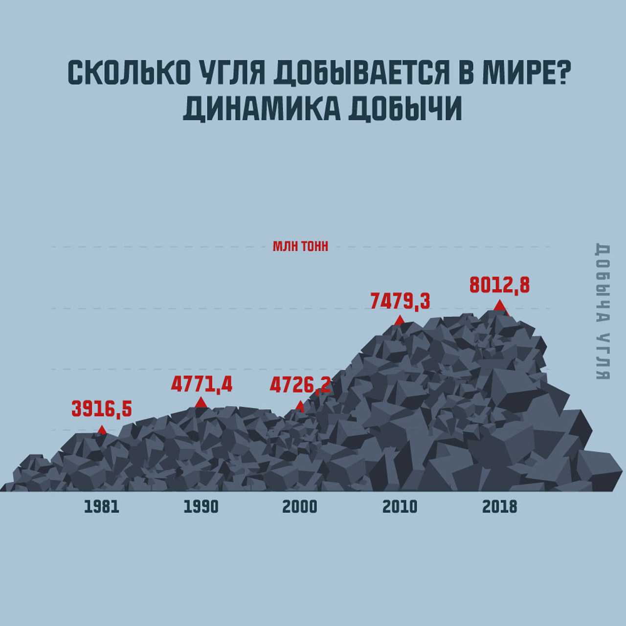 Страны-лидеры по запасам угля