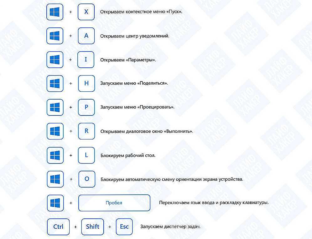 Как закрывать окна на макбуке. полезные горячие клавиши для mac os x. остальные горячие клавиши finder