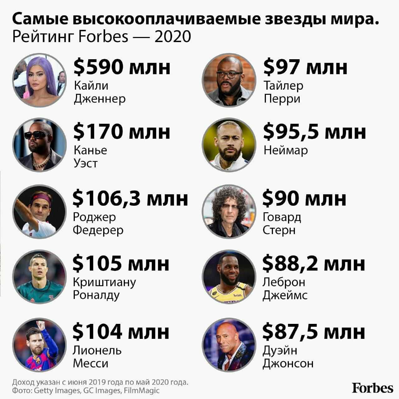 Сколько нужно зарабатывать, чтобы считаться богатым в разных странах