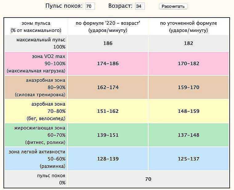 Как использовать apple watch в качестве пульсометра на беговой дорожке - wfpc