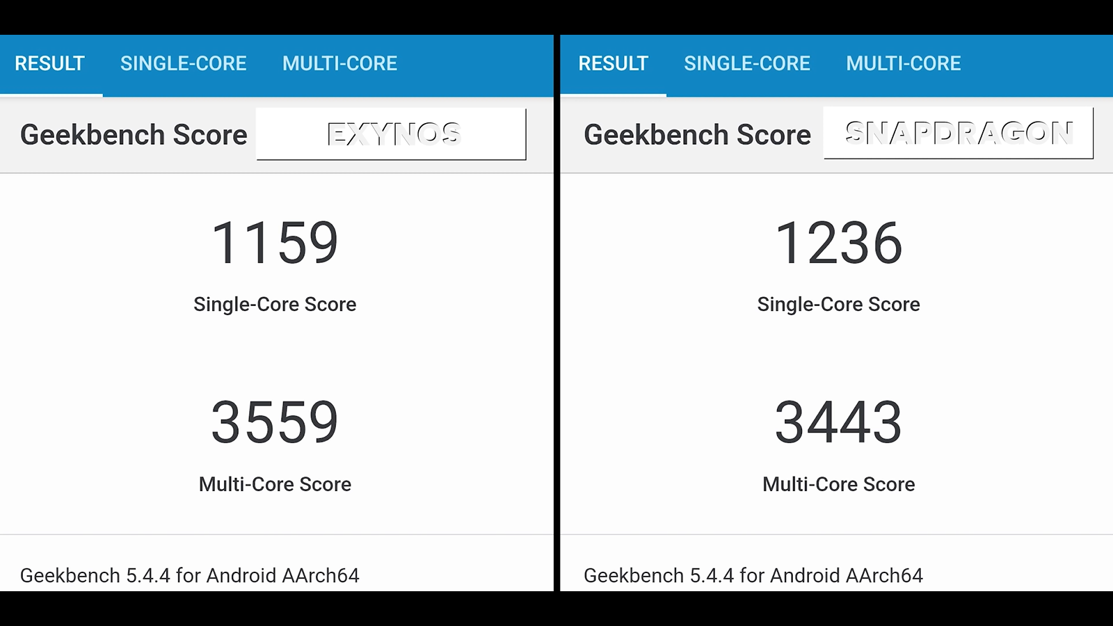 Snapdragon 8 gen 1 vs exynos 2200 vs apple a15 bionic: which one is better?