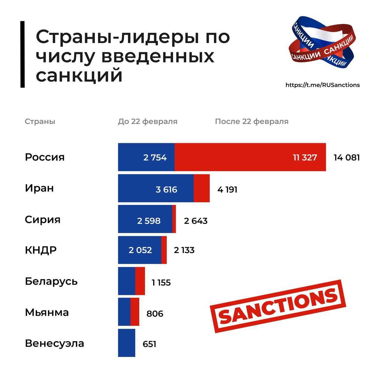 Влияние санкций на экономику российской федерации | статья в журнале «молодой ученый»